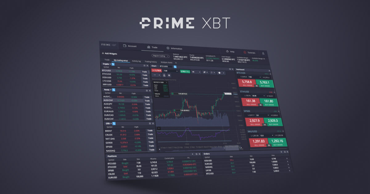Understanding the Dynamics of Spot Trading PrimeXBT Understanding the Dynamics of Spot Trading PrimeXBT